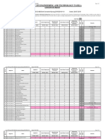 UetDownloads Examination Result 6thSemester ME SP15 E12