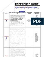 The OSI Reference Model