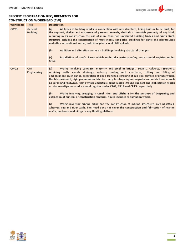 BCA Registration CW | Diploma | Institute Of Technology | Free 30-day ...