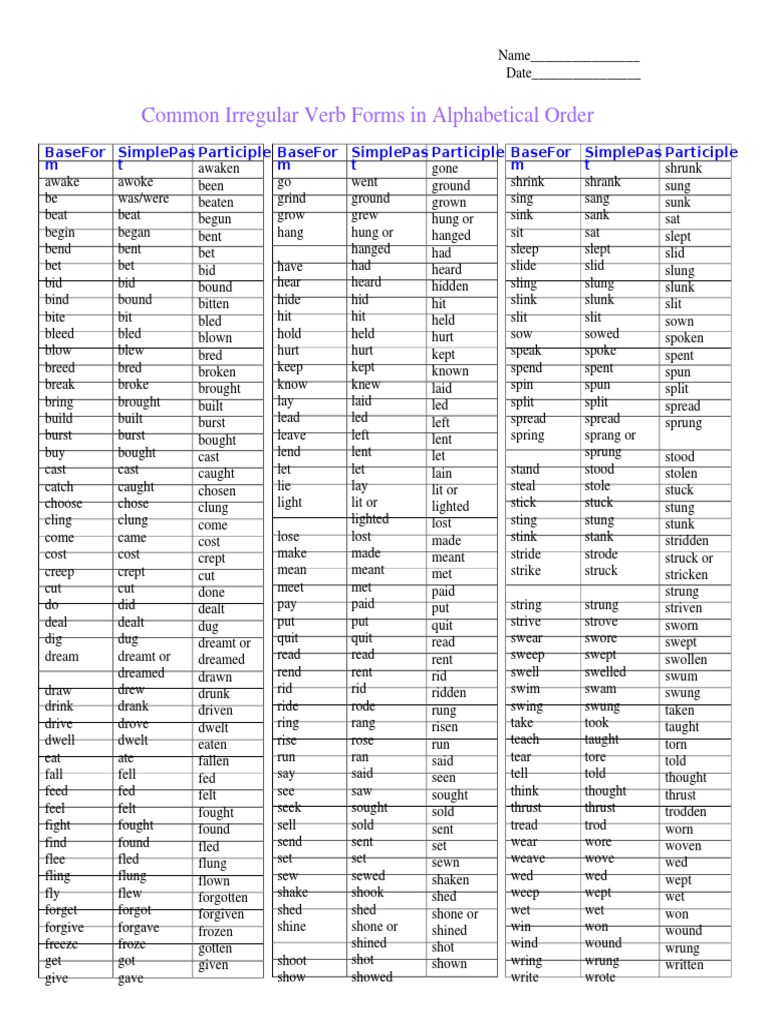 Irregular Verbs Chart - Alphabetical Order | PDF | Shabbat Prayers ...