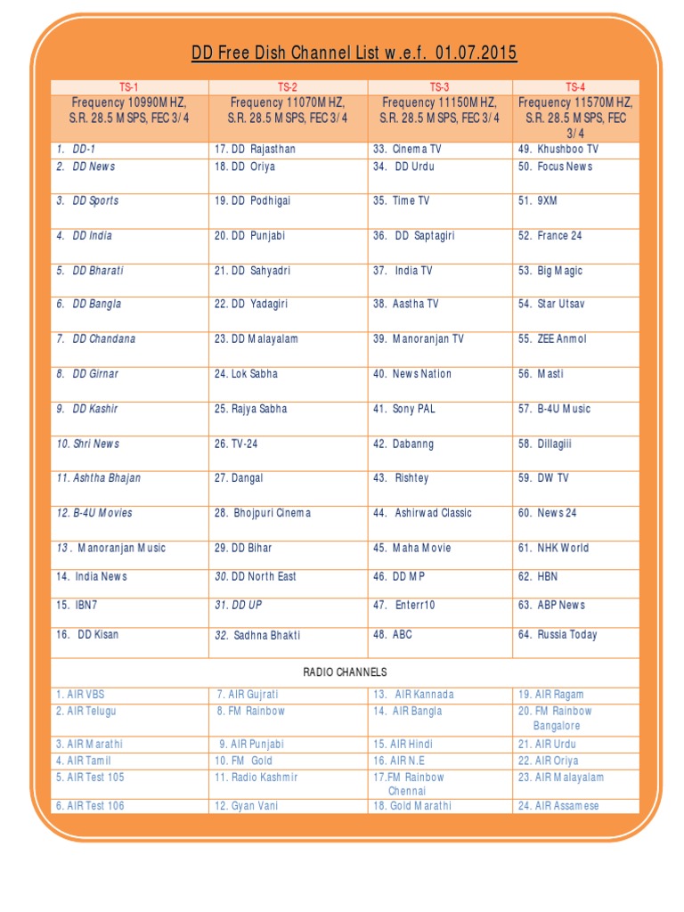 dd free dish channel list 2025 | pdf | sports & recreation | art