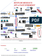 Composant Ethernet PDF