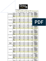 Century 21 Sweyer Wilmington NC Real Estate Market Recap January 2010