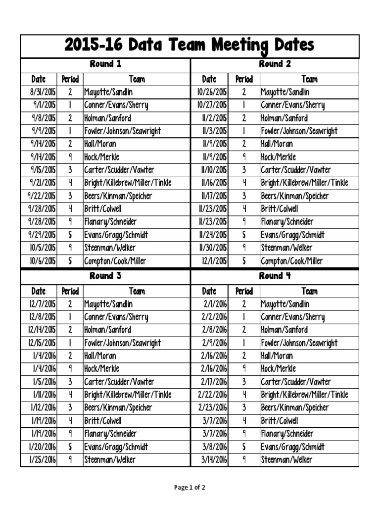 15-16 Data Team Meeting Dates | PDF | Business