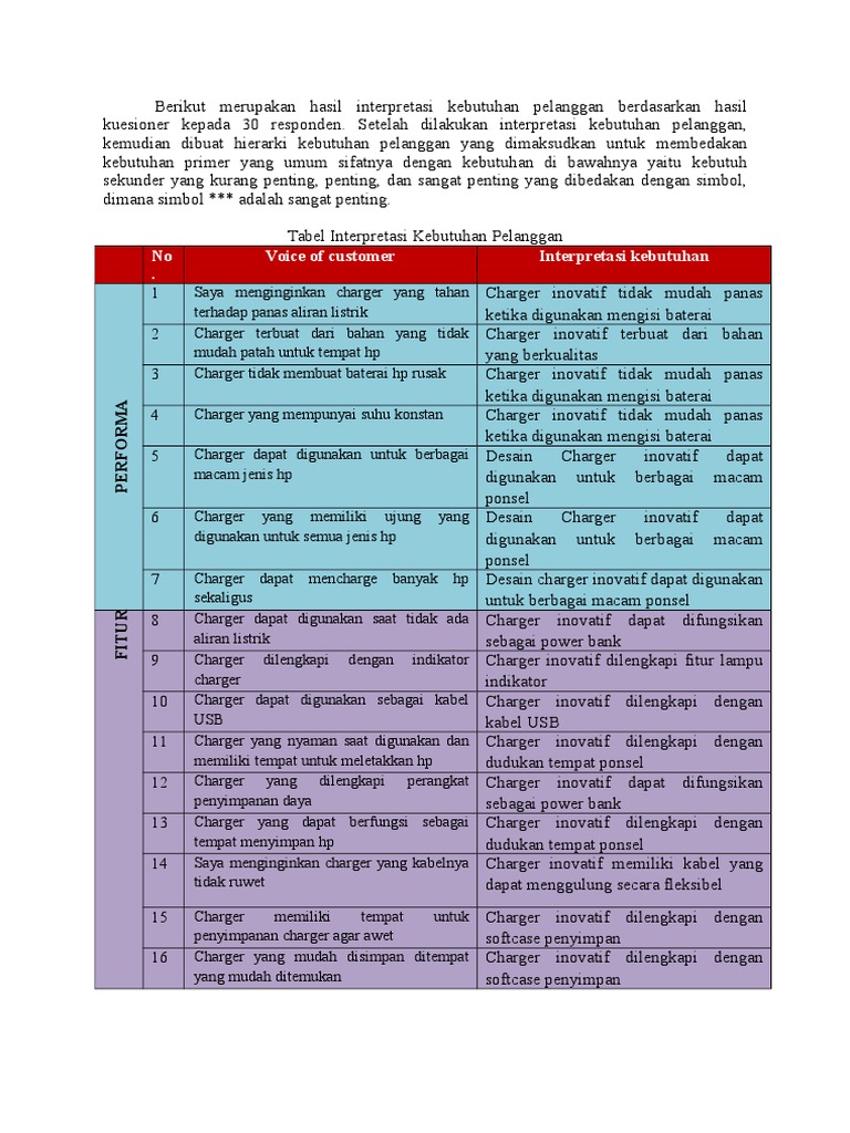 Tabel Voc | PDF