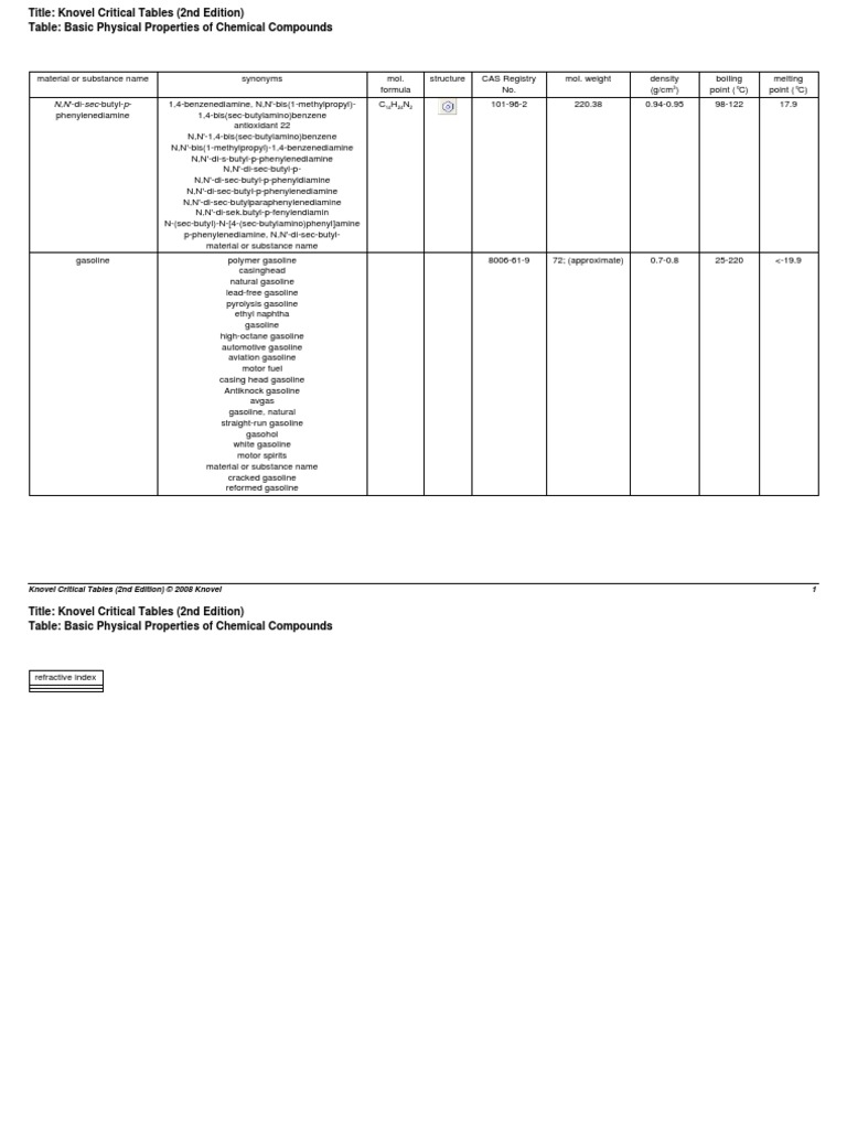 Knovel Critical Tables Overview | PDF