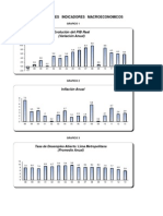 Gráficos Indicadores Macro 2014-2