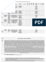 Cuadro Comparativo de Las Constituciones Provinciales