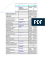 No Name of Unauthorised Entities/individual Website Type Date Added To Alert List