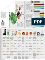 Bulletproof Diet Infographic