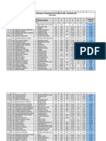 Rezidenti Punctaje 2015-2016