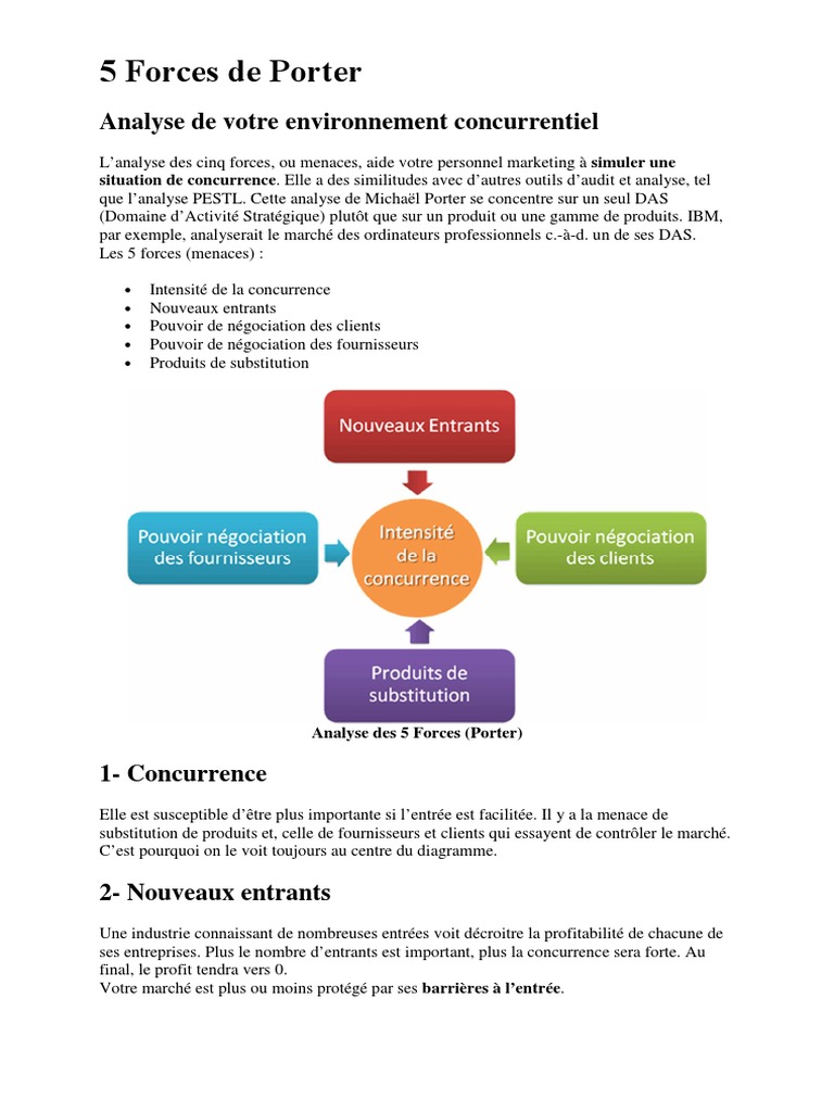 5 Forces De Porter Exemple Coca Cola Les 5 Forces de Porter | PDF | Économie | Business