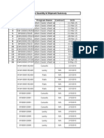 Order Quantity & Shipment Summary