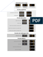 Escalas Policia Nacional