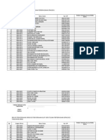 Rekod Penyerahan Slip Keputusan Peperiksaan SPM 2012 Tingkatan 5Sn1