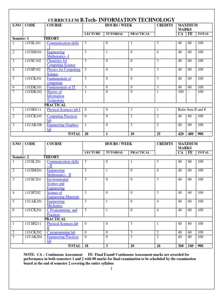 Pointers In C By Yashwant Kanetkar Ebooking Pointers In C By Yashwant Kanetkar Ebooking