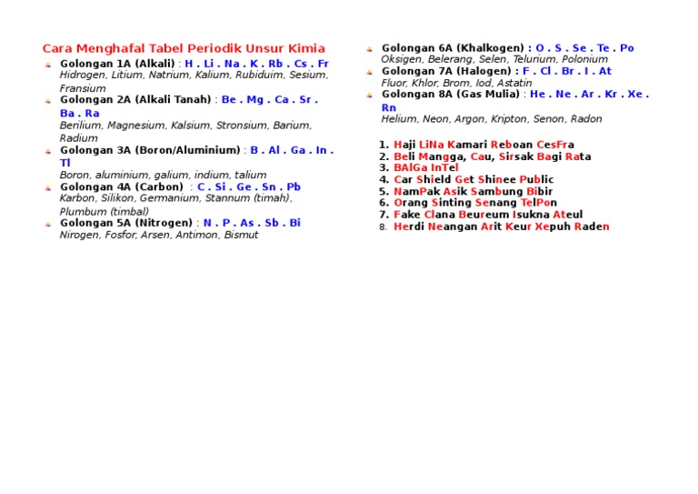 Cara Menghafal Tabel Periodik Unsur Kimia