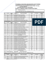 Directorate of Technical Education, Maharashtra State Mumbai