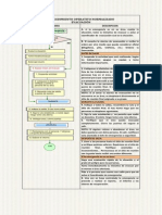 Procedimiento Operativo Normalizado PDF