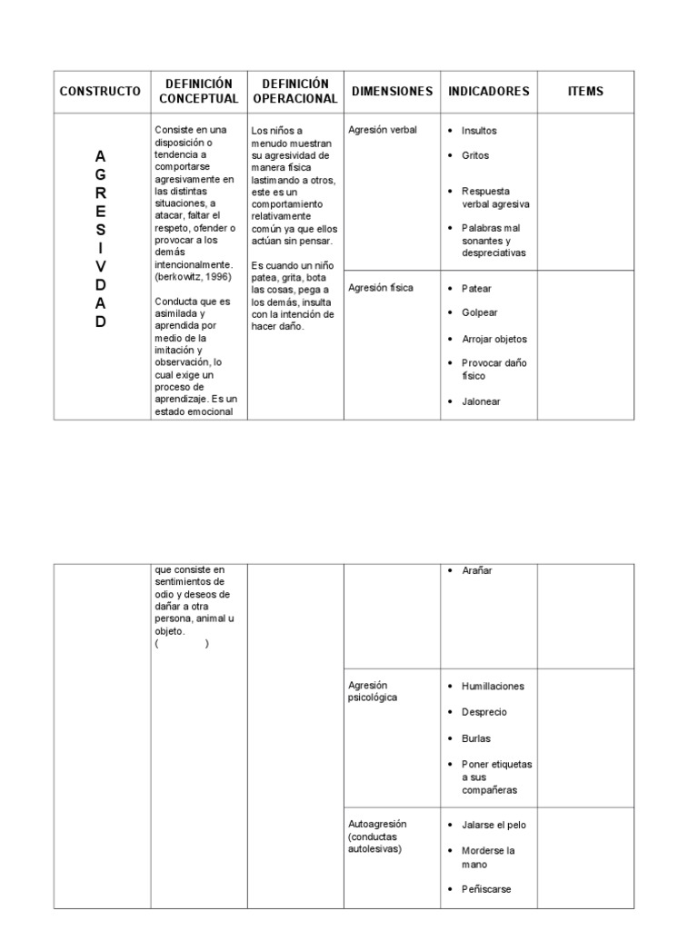 Constructo Psicologico | PDF