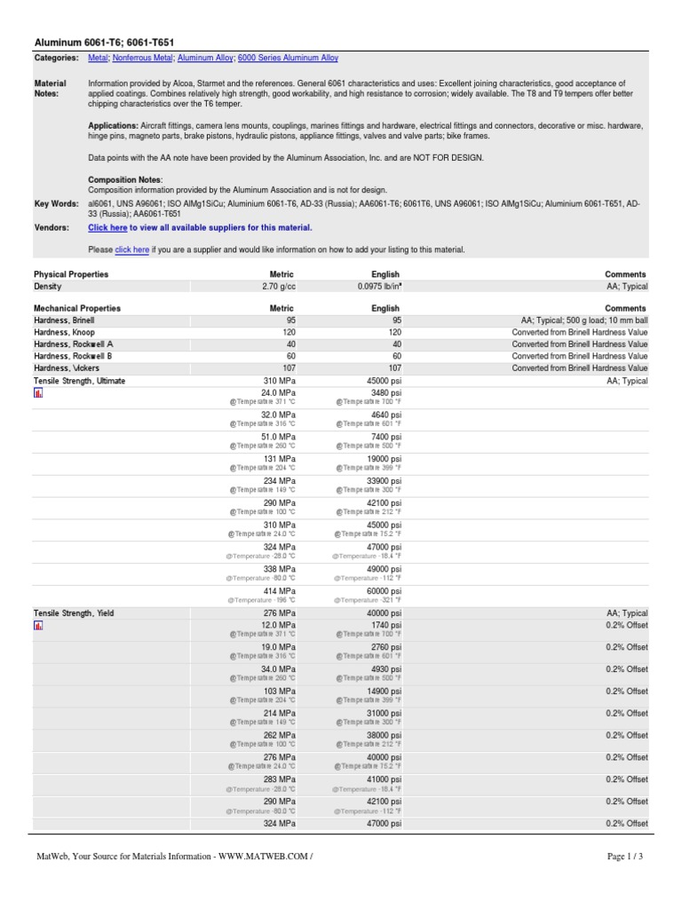 Aluminum 6061T6; 6061T651 Metal Nonferrous Metal Aluminum Alloy 6000