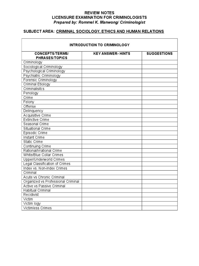 Review Notes Consolidated | PDF | Social Science | Self-Improvement