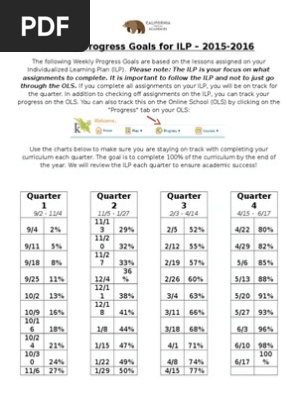 weekly progress goals 2015-2016
