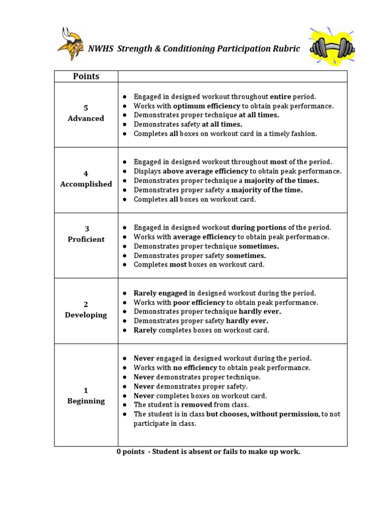 Nwhsstrengthtraining 5 Ptrubric | PDF | Career & Growth