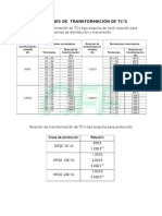 Tarea 2 Relaciones de Transformación de TC