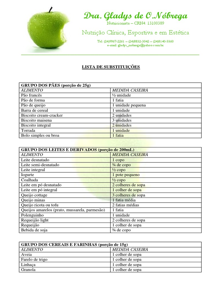 Lista de Substituições de alimentos | Pães | Queijo