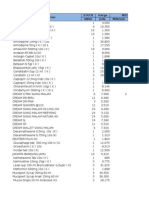 Description Stock Harga Week Awal Jual Minggu