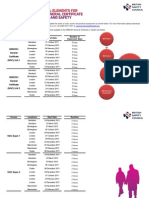 Nebosh Ngc