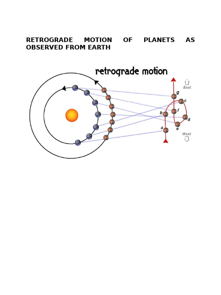 Retrograde Motion of Planets As Observed From Earth | PDF | Planets ...