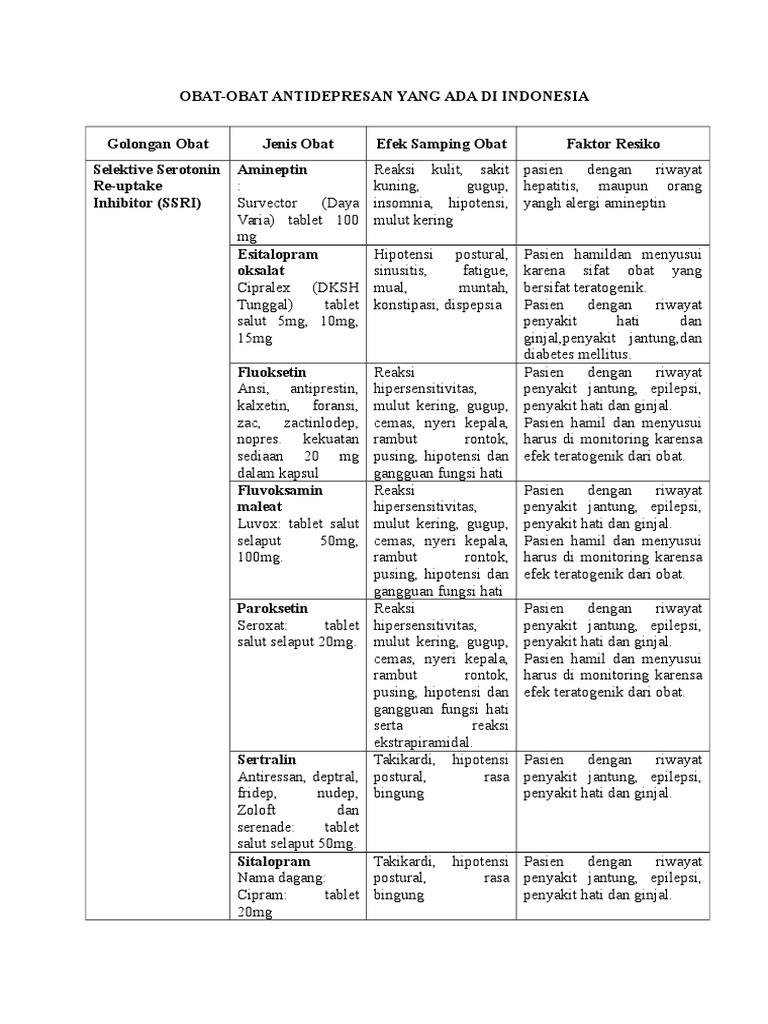 Obat Antidepresan | PDF | Kesehatan Holistik