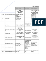 Industries List 10 Oct 2012