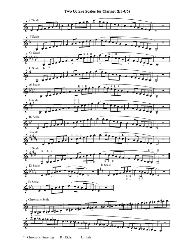 Scales 2 Music Theory Pitch (Music)