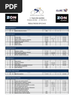 XC1 RESULTADOS OFICIAIS