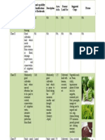 LCC & Crop Suitability (5-8-2015 New