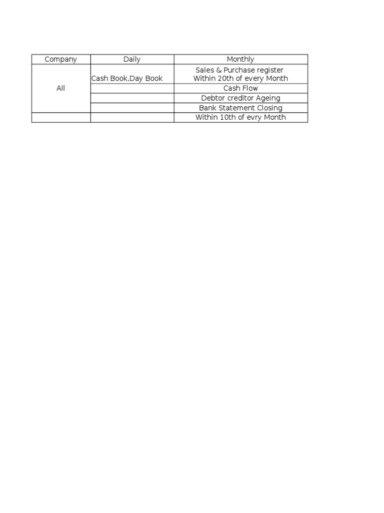 Activities | PDF