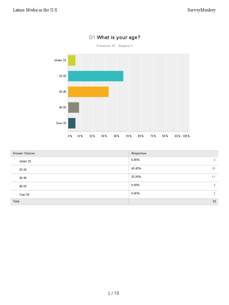 Telemundo Media Insights for Latinos | PDF | Telemundo | Mass Media
