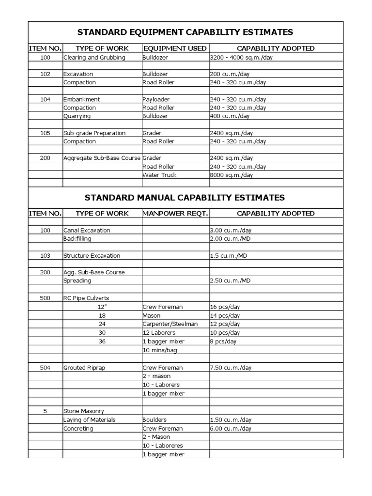 Standard Equipment Capability Estimates Asphalt Construction Aggregate