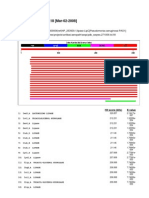 BLASTP Blastp 2.2.18 (Mar-02-2008) : Query: Database