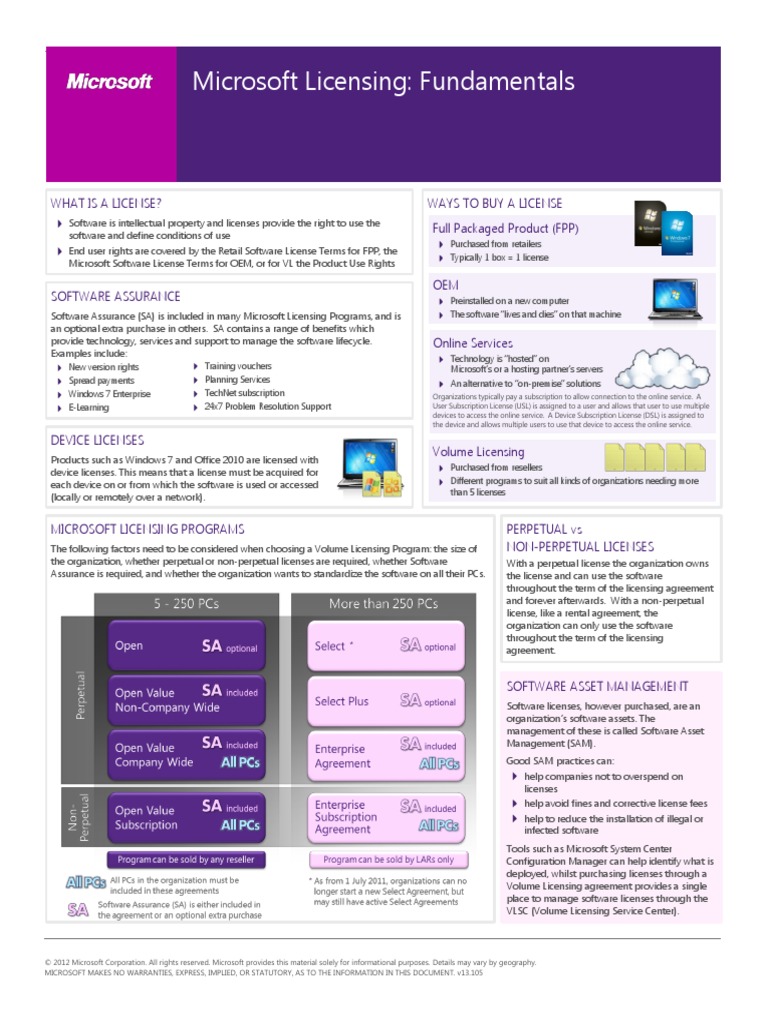 Licensing Fundamentals v13.105 | PDF | Microsoft Exchange Server ...
