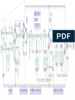 Sub Control Schematic