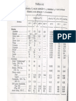 Propiedades de Materiales y Calibres de Tubos