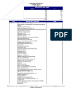 Empresas Certificadas Centroamerica Por Pais