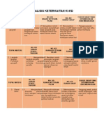 5.Analisis Ki Kd