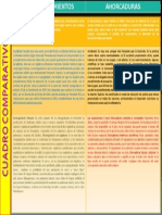 Cuadro Comparativo Ahorcamiento y Estrangulacion