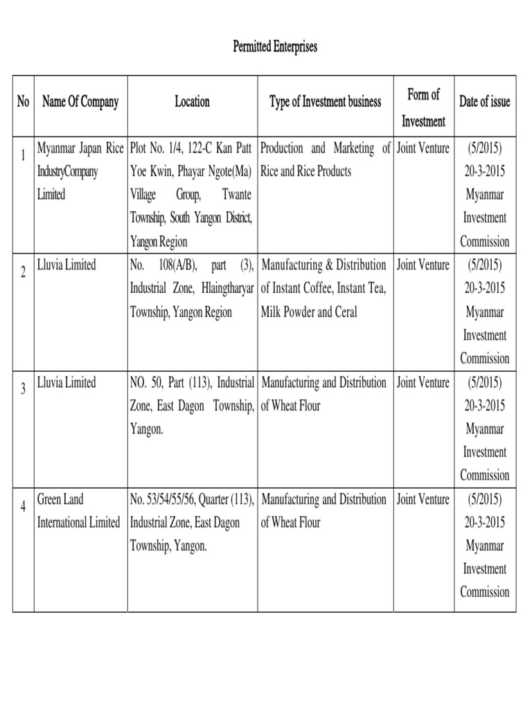 Permitted Investments by MIC 9 PDF Myanmar Fossil Fuels