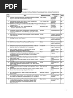 Download Lampiran Surat No  283d3Pm2010 Program Pengabdian by sdmiptek SN27426736 doc pdf